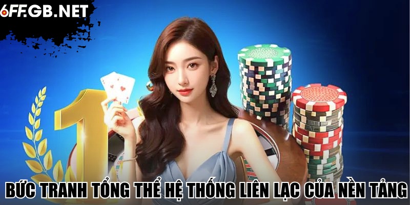 Bức tranh tổng thể hệ thống liên lạc của nền tảng